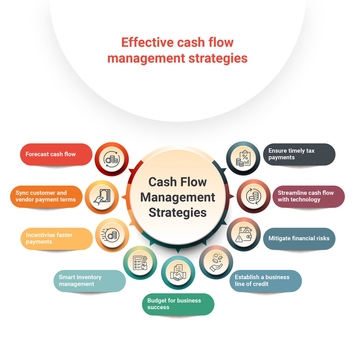 Financial Management for Small Businesses: Budgeting, Cash Flow & Growth