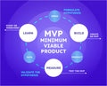 Entrepreneurship 101: Launch Your Startup from Idea to MVP